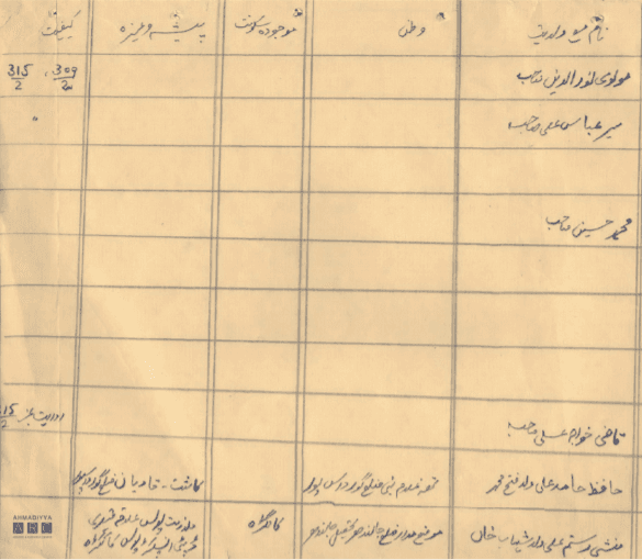 The Bai‘at Register